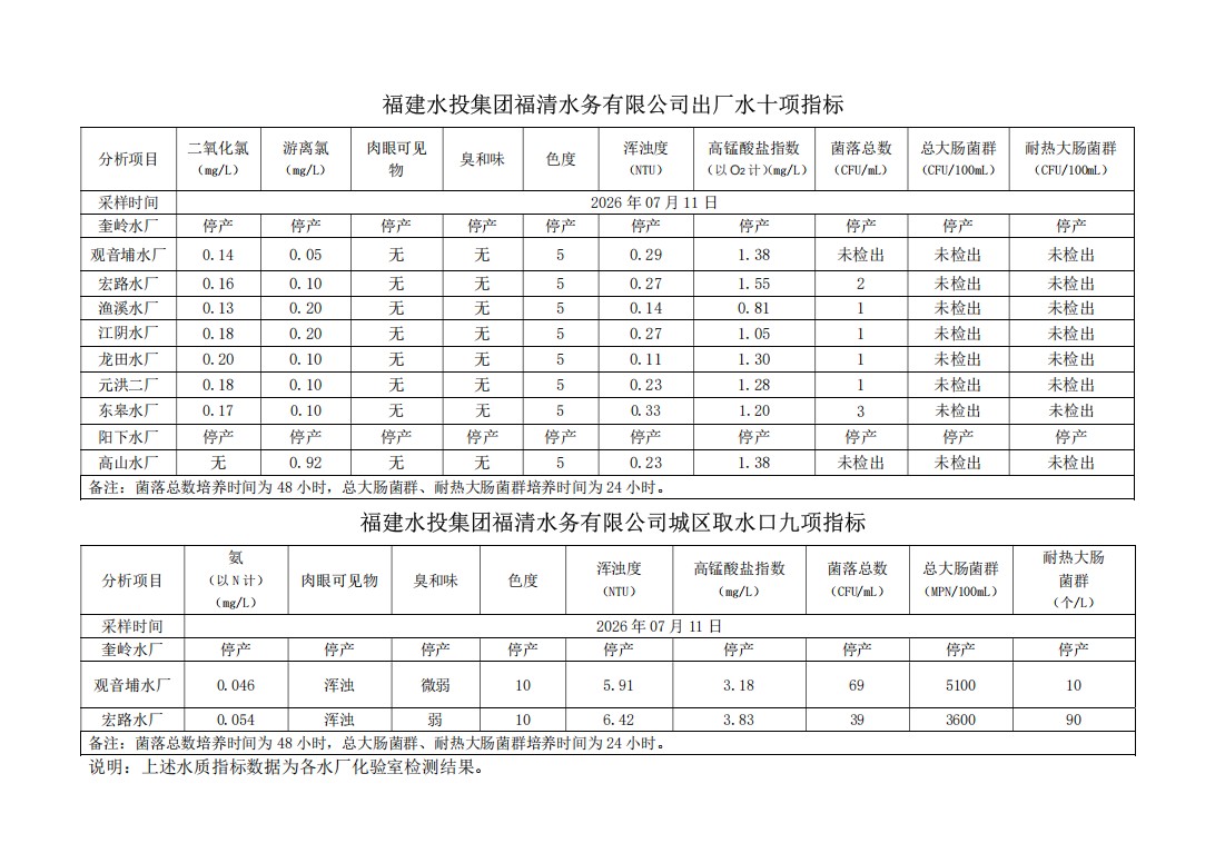 水质信息20260711.jpg