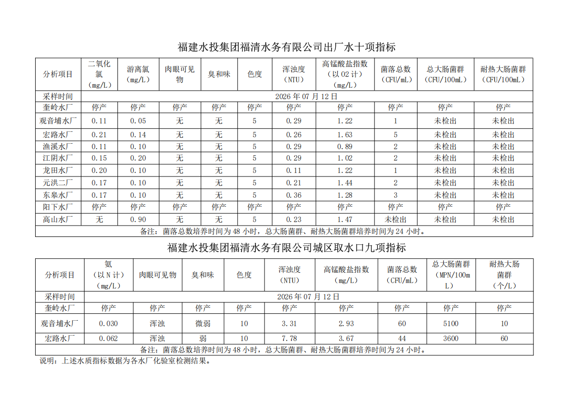 水质信息公布20260712.png