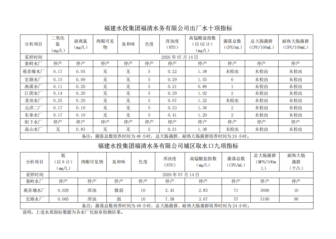 水质信息公布20260714.png