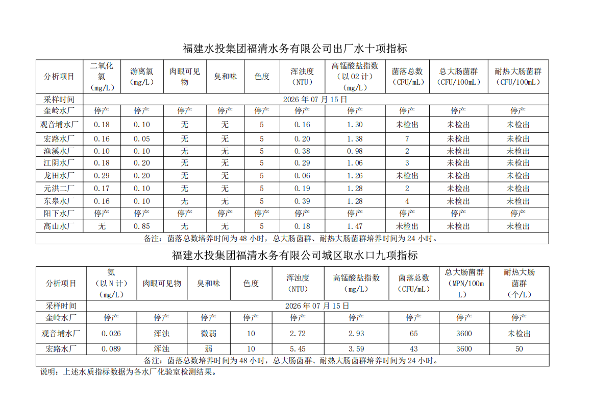 水质信息公布20260715.png