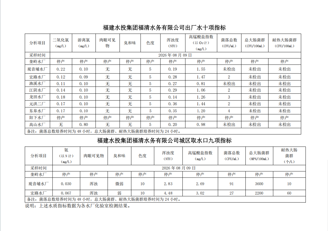 水质信息公布20260809.png