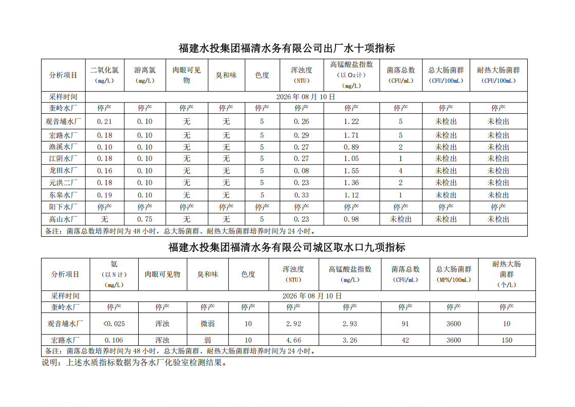 水质信息公布20260810（1).png