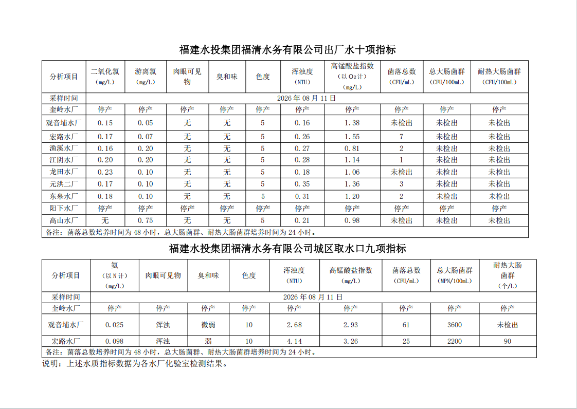 水质信息公布20260811.png
