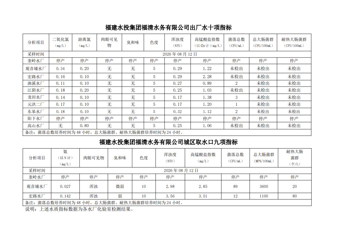 水质信息20260812.jpg