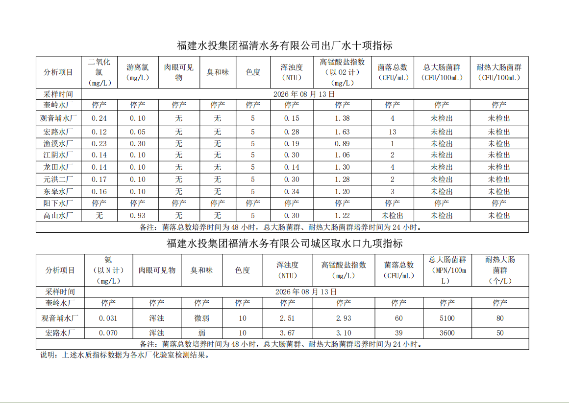 水质信息公布20260813.png